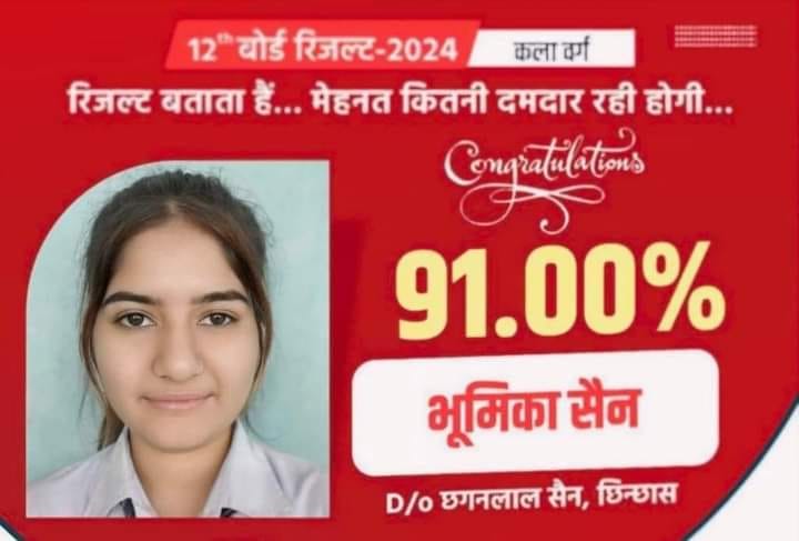 Best Wishes to Bhumika Sain